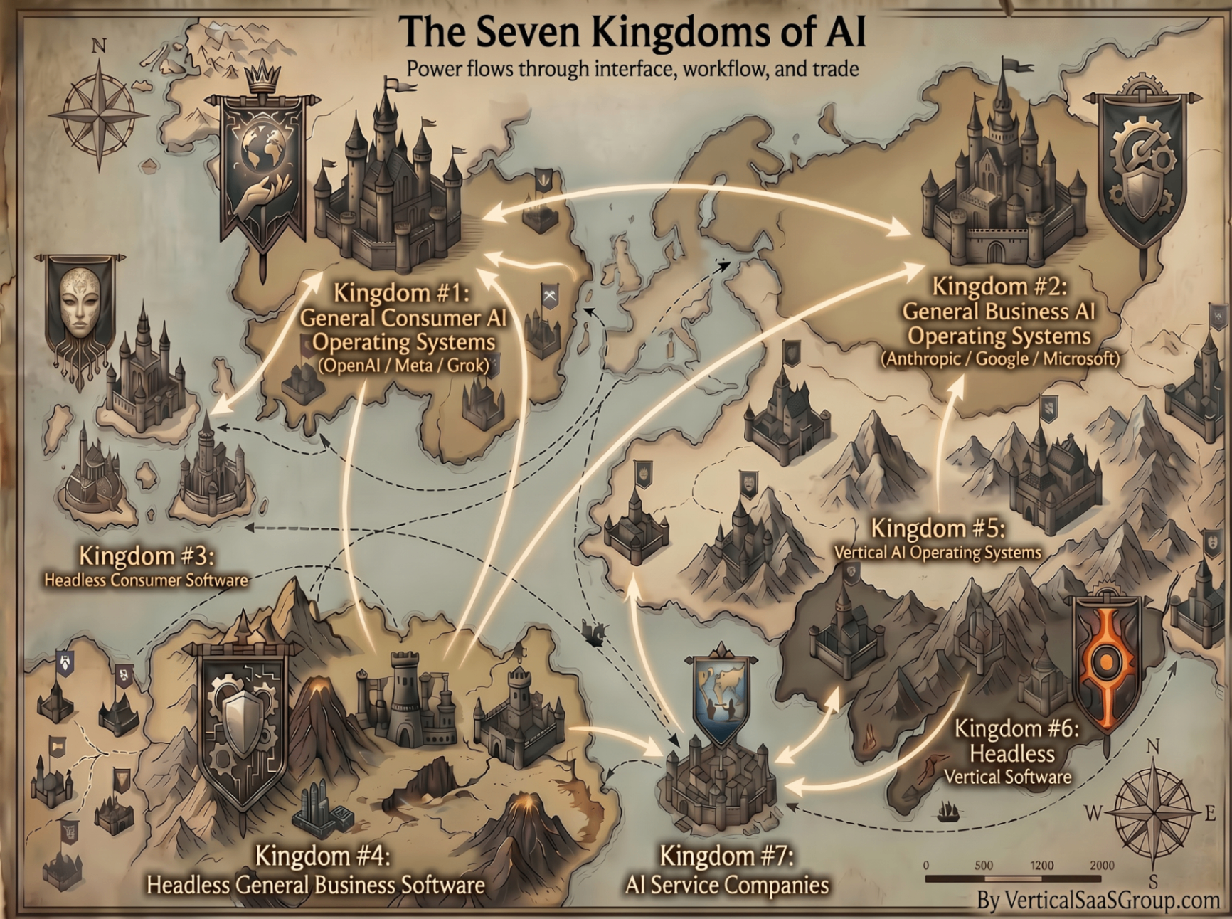 Annotated map of the Seven Kingdoms of AI — showing the horizontal AI Operating Systems at the top (Kingdoms I and II), the headless software layers beneath them (Kingdoms III and IV), the Vertical AI Operating Systems (Kingdom V) with their own headless vertical software layer (Kingdom VI), and AI service companies (Kingdom VII) cutting across the map.